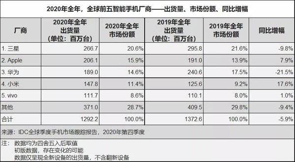 younhong平台应用：intel公布2020年财报