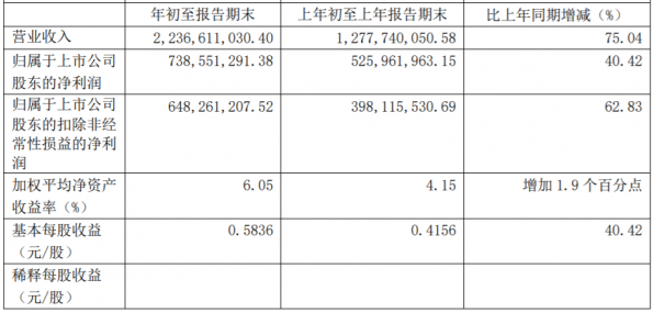 养元饮品一季度财报逆势双增长，六个核桃多元布局坐实头把交椅