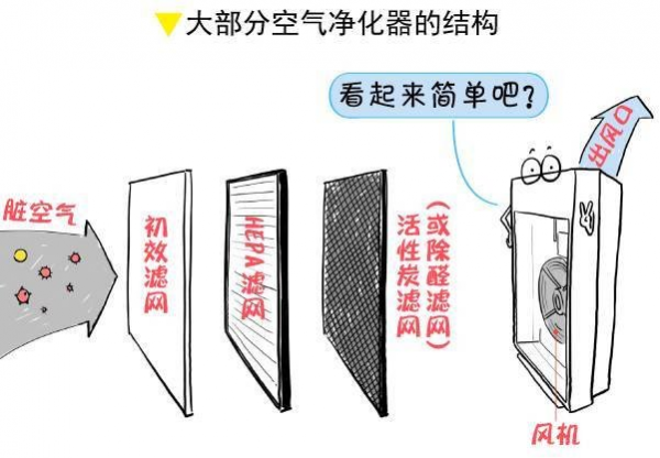 你家还在用这几样老方法除醛吗？想要甲醛不反弹赶紧换了吧