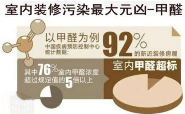 装修甲醛不好除？做好这4点，新房急住不必等