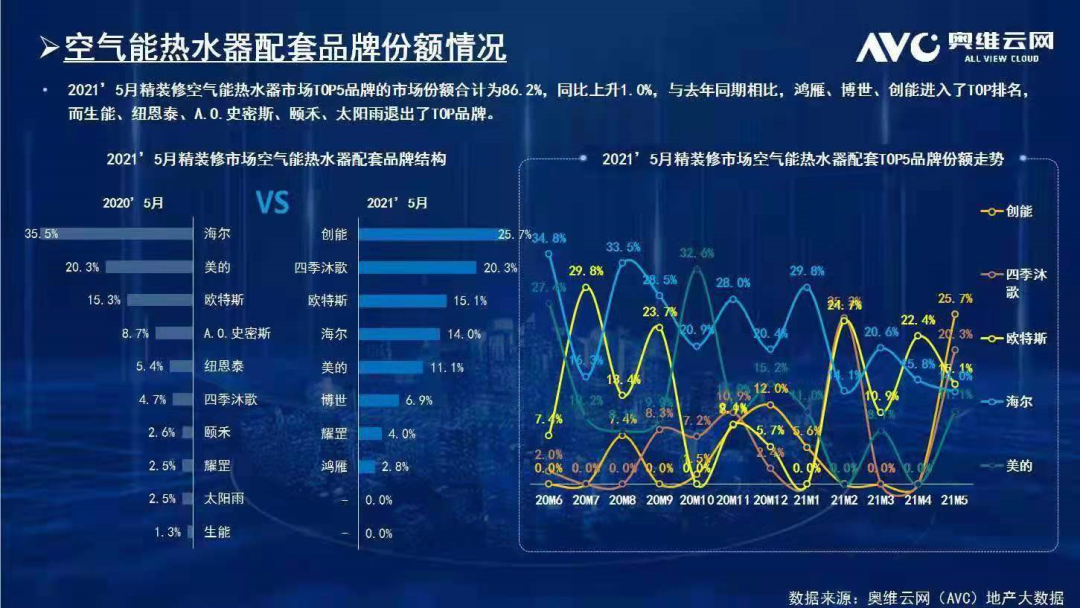 2021浙江创能股份与众多百强地产强强联手，响应国家碳中和！