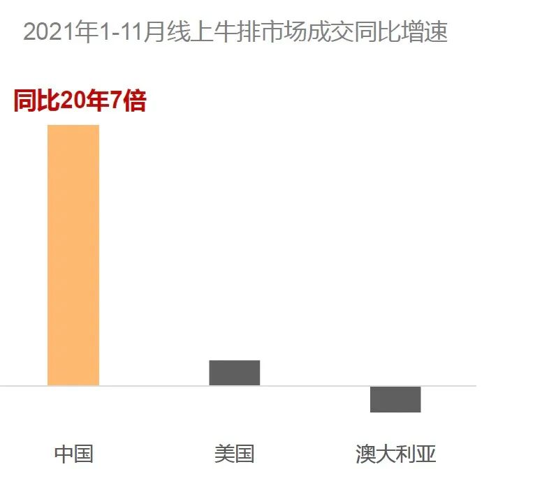 kaiyun·官方网站：《2022牛排消费趋势洞察》发布，国内牛肉消费市场规模达8000亿元(图14)