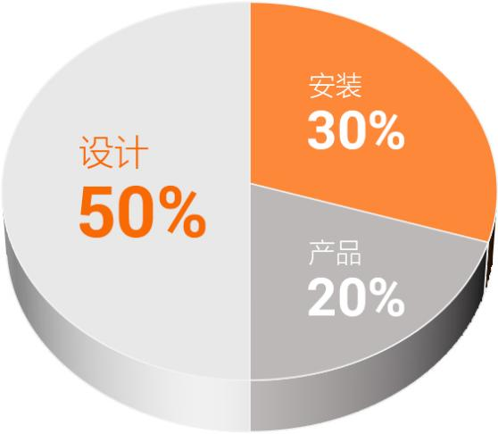 在现代企业标准化程度增强、差异逐渐消失、附加值较小的市场环境下，服务逐步成为现代企业的核心竞争武器与同类产品形成差异化的重要手段。浙江创能股份作为家居热暖行业的...