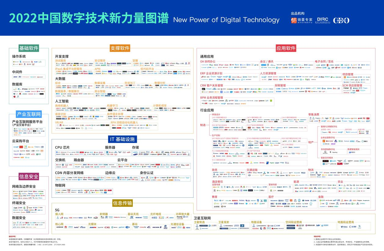 数字技术行业坐标系——“2022中国数字技术新力量图谱”重磅发布