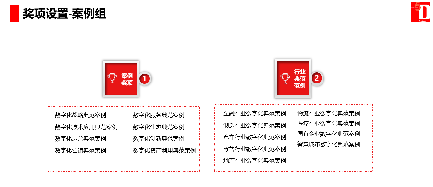 杏悦登录地址第五届中国数字化转型与创新评选正式启动，为数字企业发展助力！