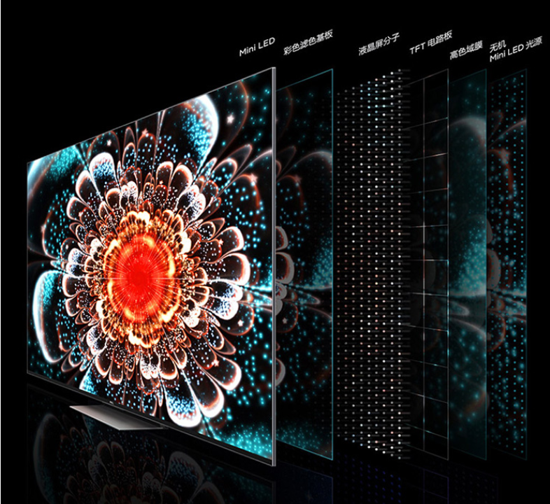 Tcl Q10g Vs 海信e8g，哪款mini Led电视更强？ 腾讯家居·贝壳