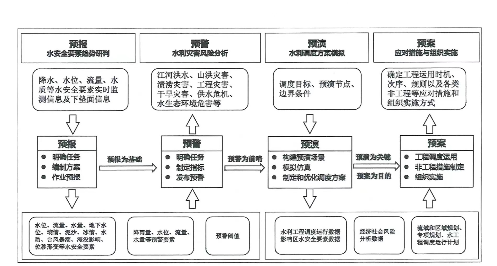 AIRLOOK数字技术赋能水利建设，让治水走向“智水”