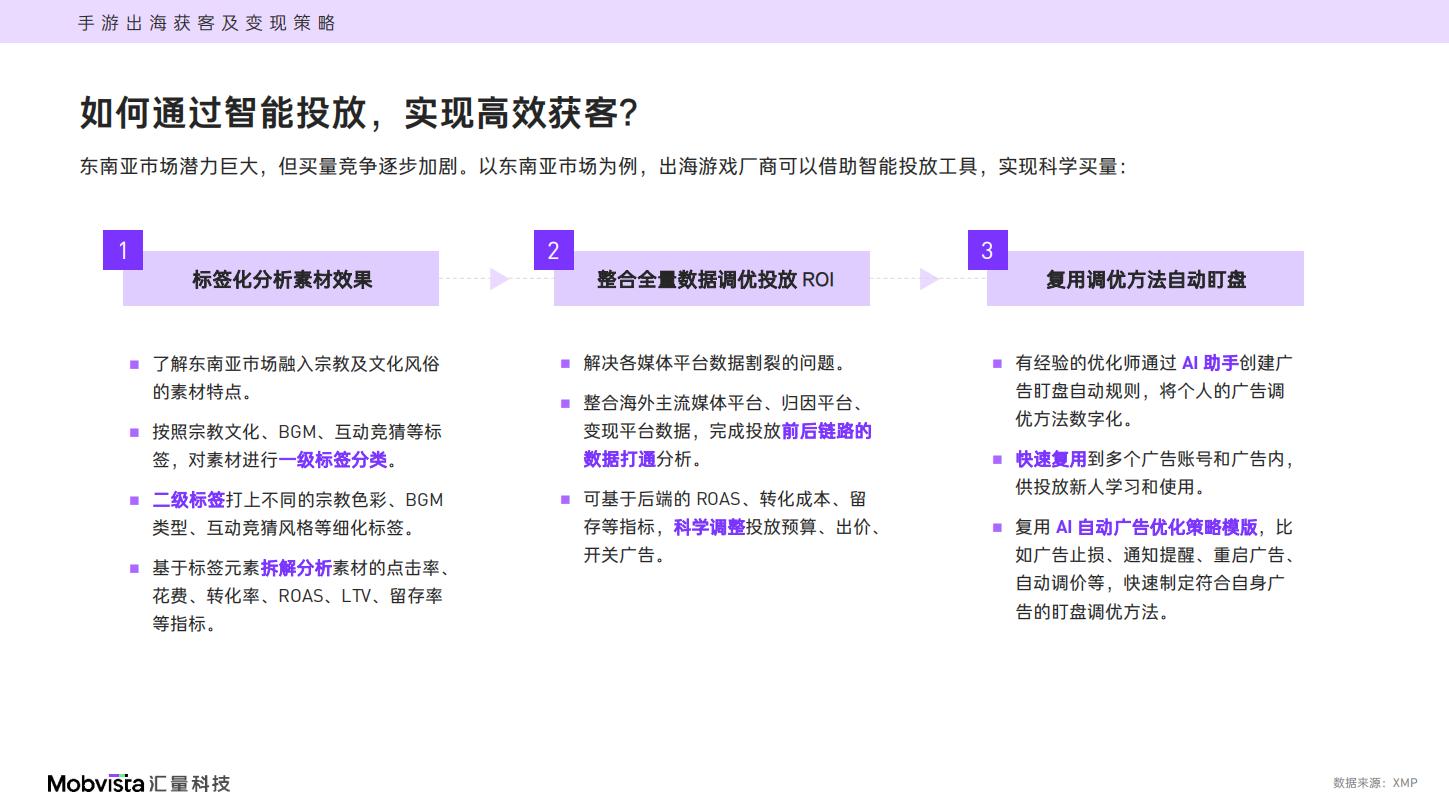 汇量科技发布行业报告：游戏出海需要关注智能化投放