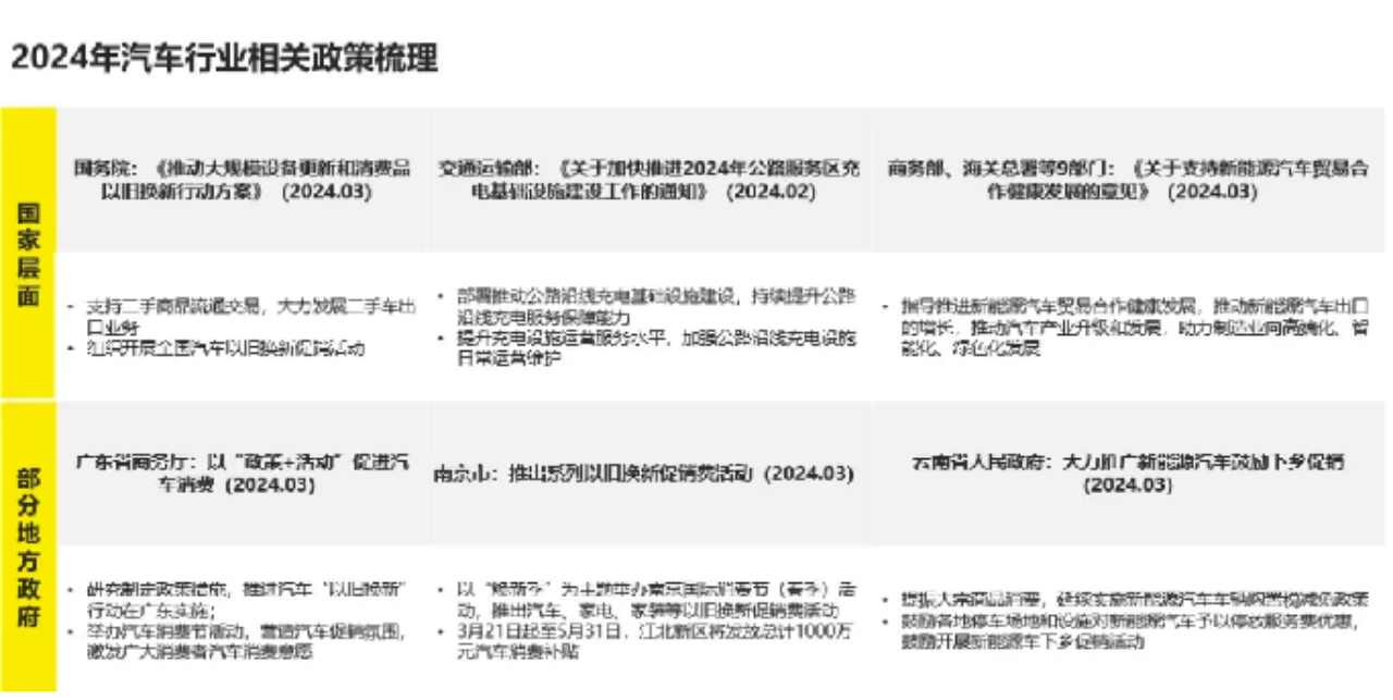 昀鼎传媒，洞察新能源汽车行业报告