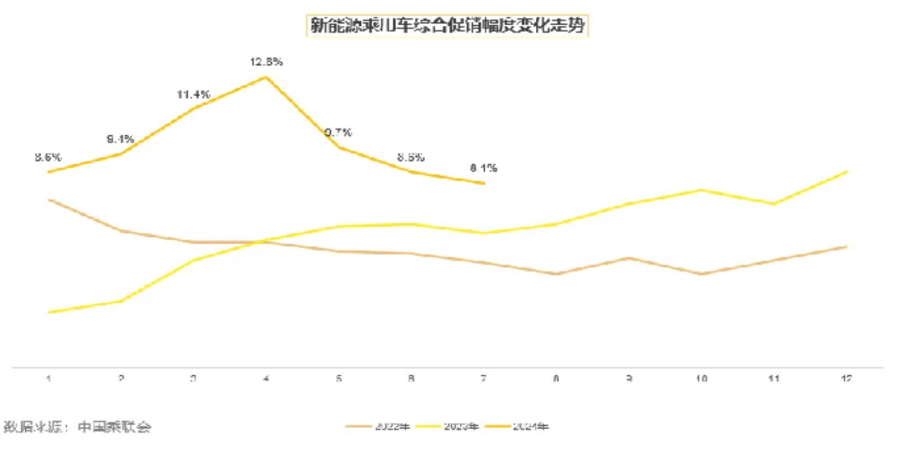 广州昀鼎广告有星空体育官网限公司新能源汽车行业报告(图2)