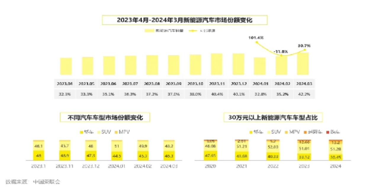 广州昀鼎广告有星空体育官网限公司新能源汽车行业报告(图3)