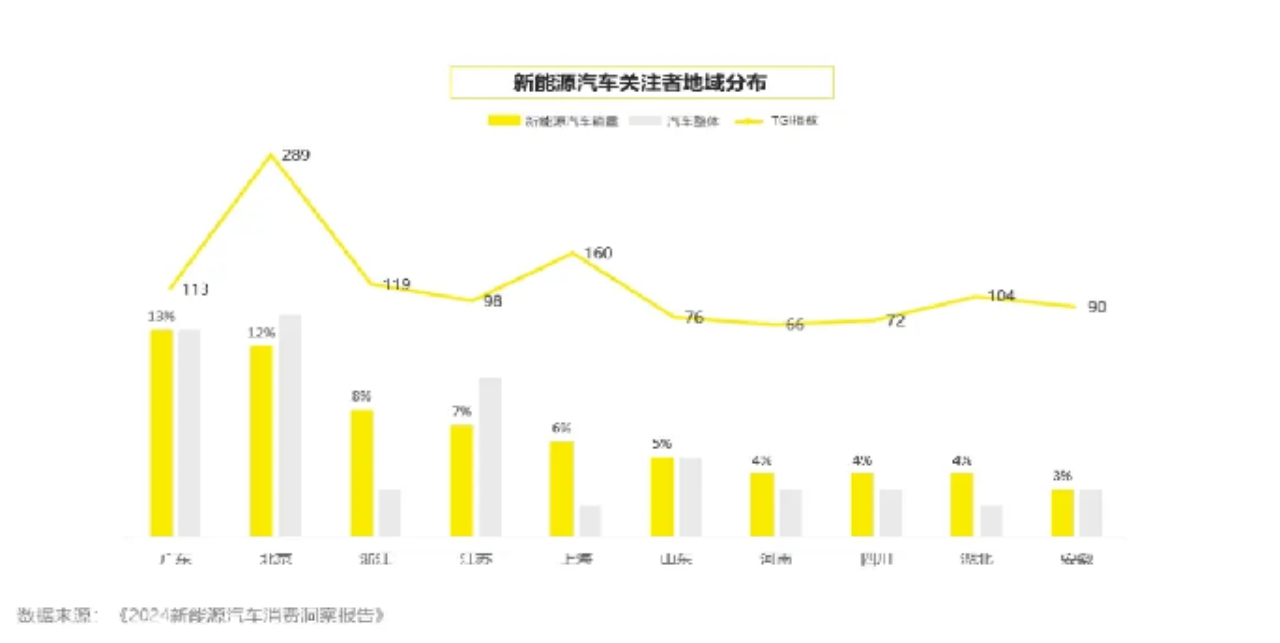 广州昀鼎广告有星空体育官网限公司新能源汽车行业报告(图4)