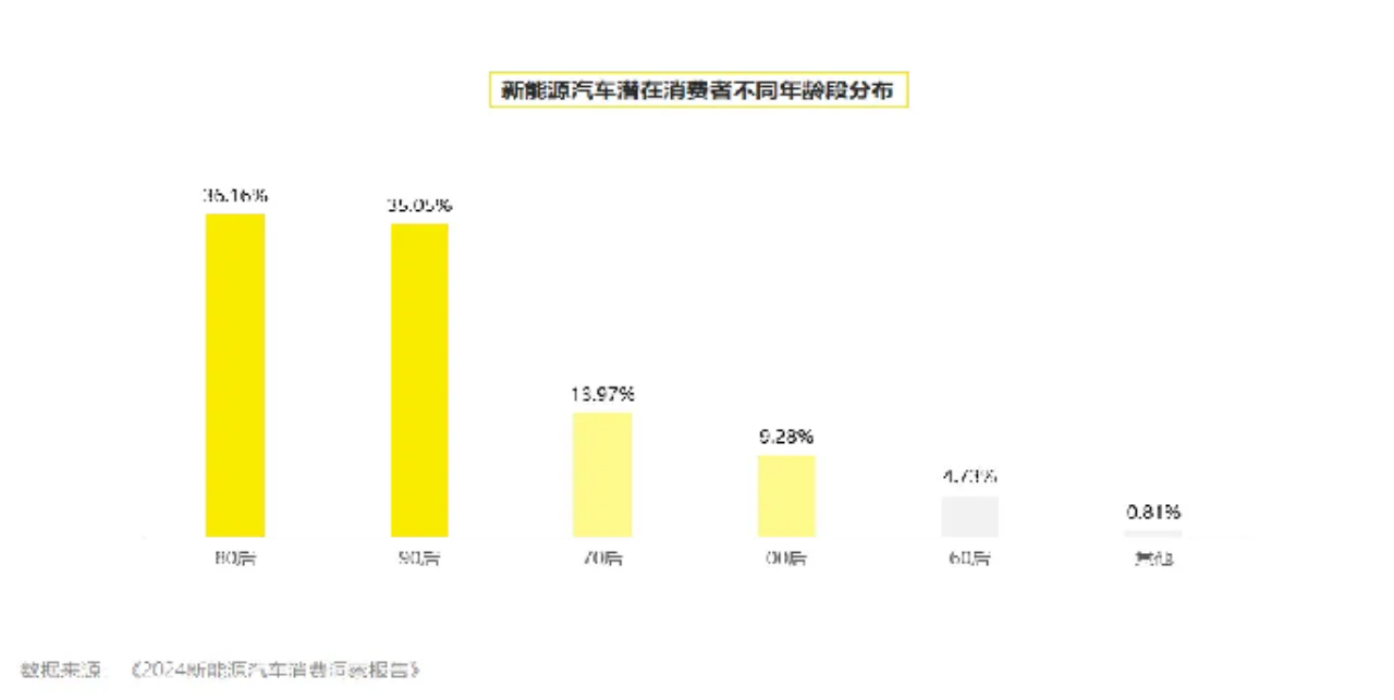 广州昀鼎广告有星空体育官网限公司新能源汽车行业报告(图7)