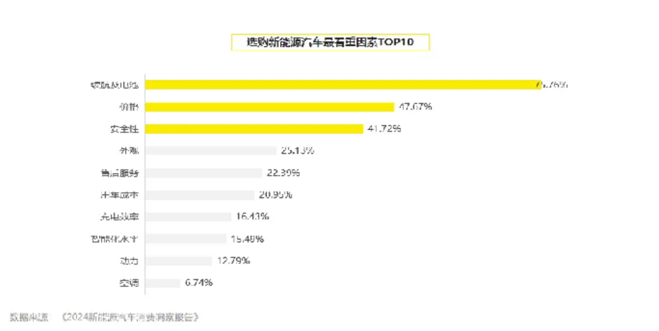 广州昀鼎广告有星空体育官网限公司新能源汽车行业报告(图8)