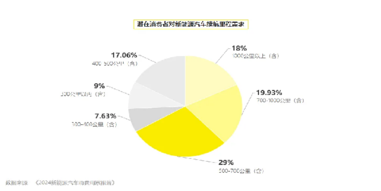 广州昀鼎广告有星空体育官网限公司新能源汽车行业报告(图9)