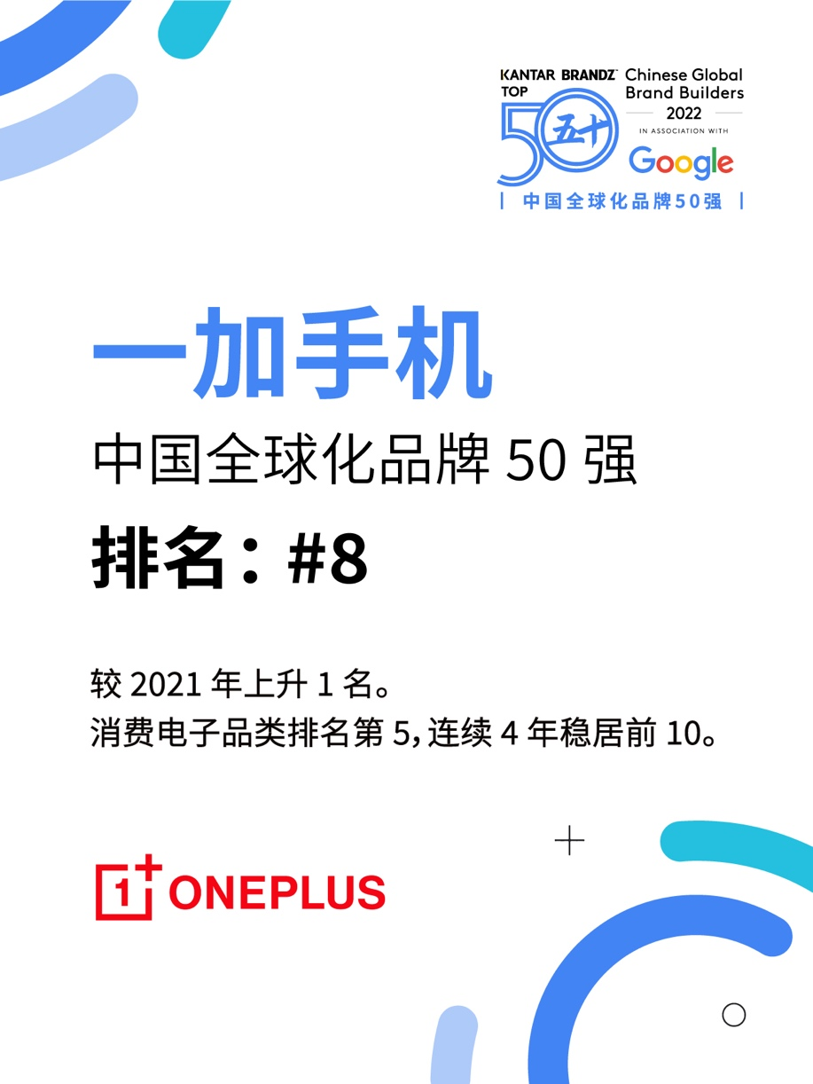 一加連續6年蟬聯BrandZ中國全球化品牌50強，4年穩居前10