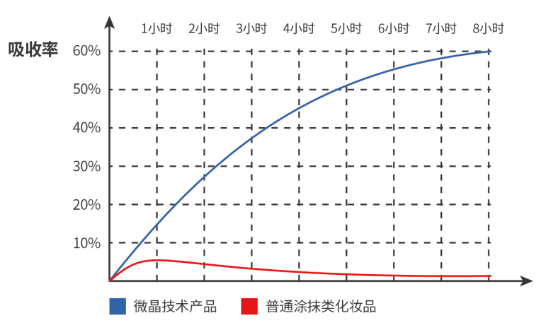 高教授微晶淡斑，美肤淡斑必选好物，你不能错过的三大理由！