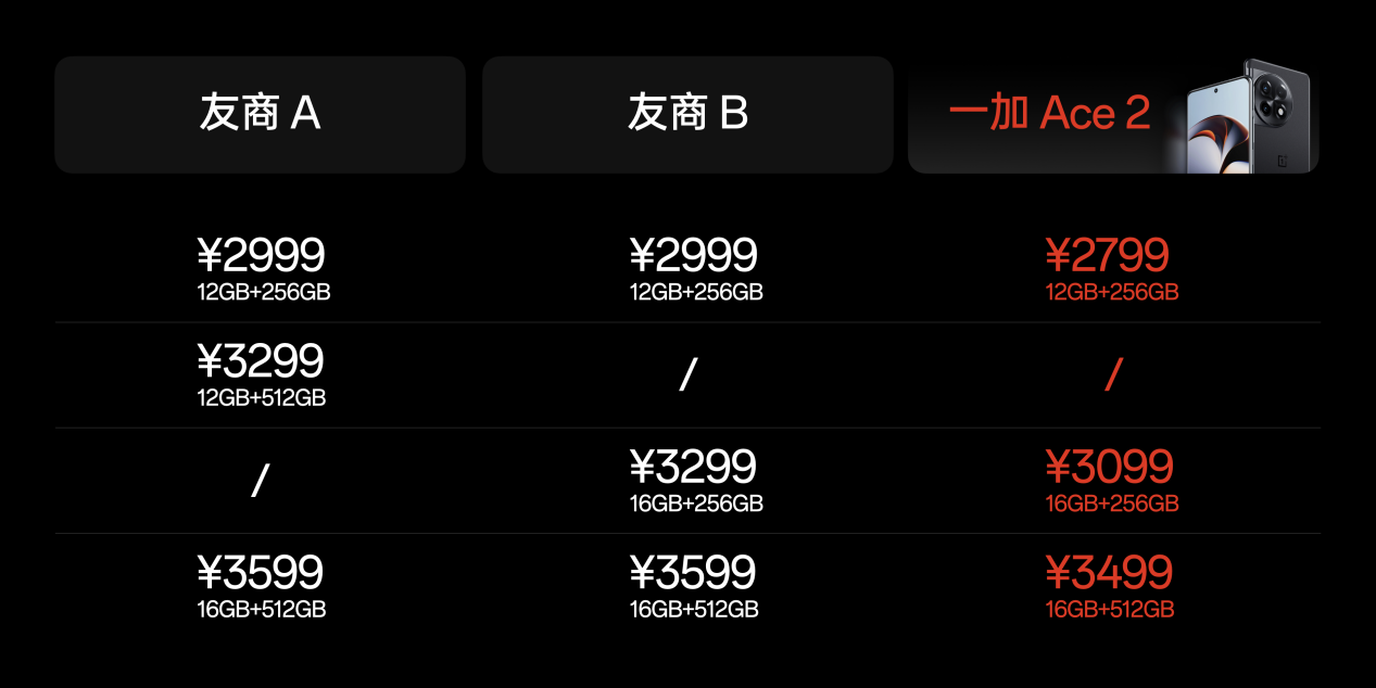 性能手机新标杆 一加 Ace 2 售价 2799 元起(图10)