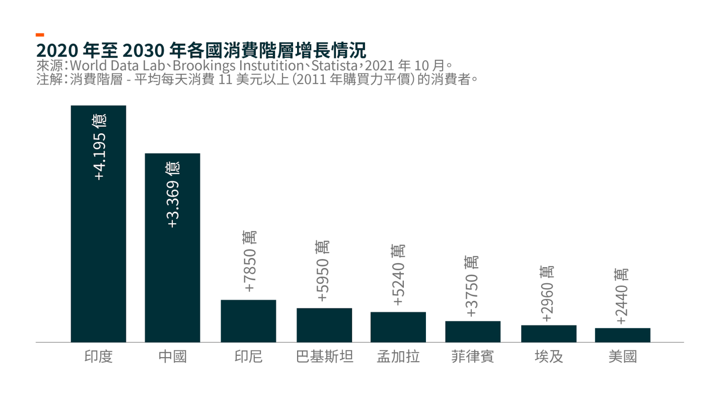 中國消費品牌逐步復甦 主題ETF增長空間廣闊