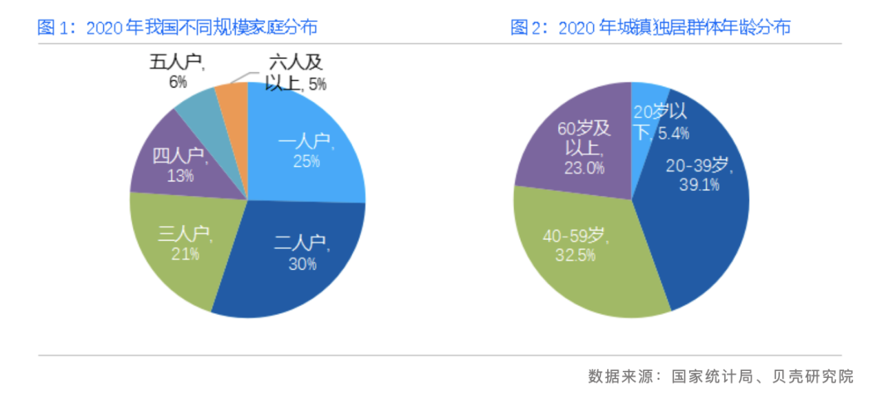 贝壳研究院高级研究员张半城预测，未来改善型住房成为主力需求