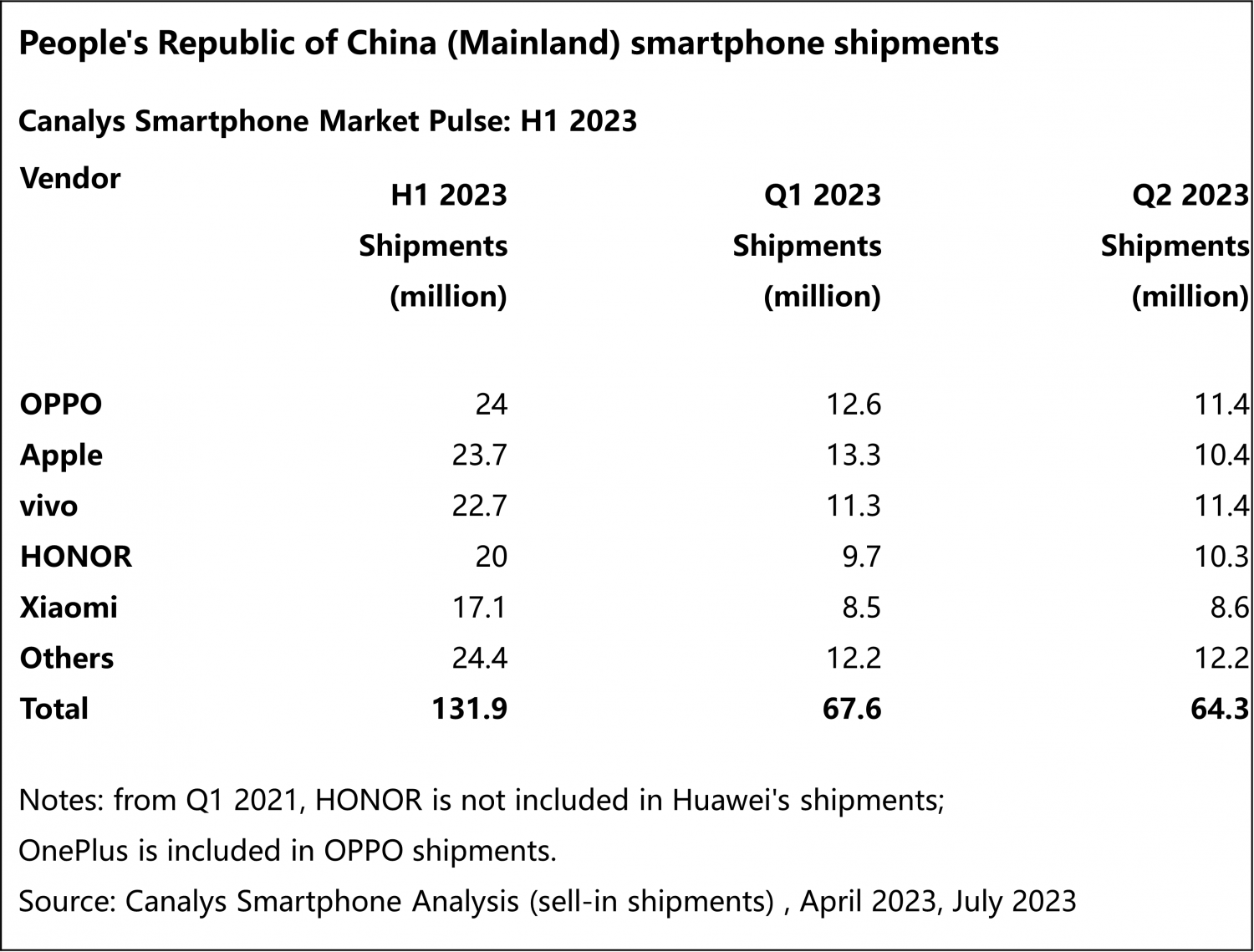 OPPO拿下上半年中国市场第一！高端旗舰发力，专利研发很关键