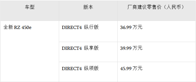 雷克萨斯全新RZ和全新一代RX兼具豪华品质与非凡驾趣