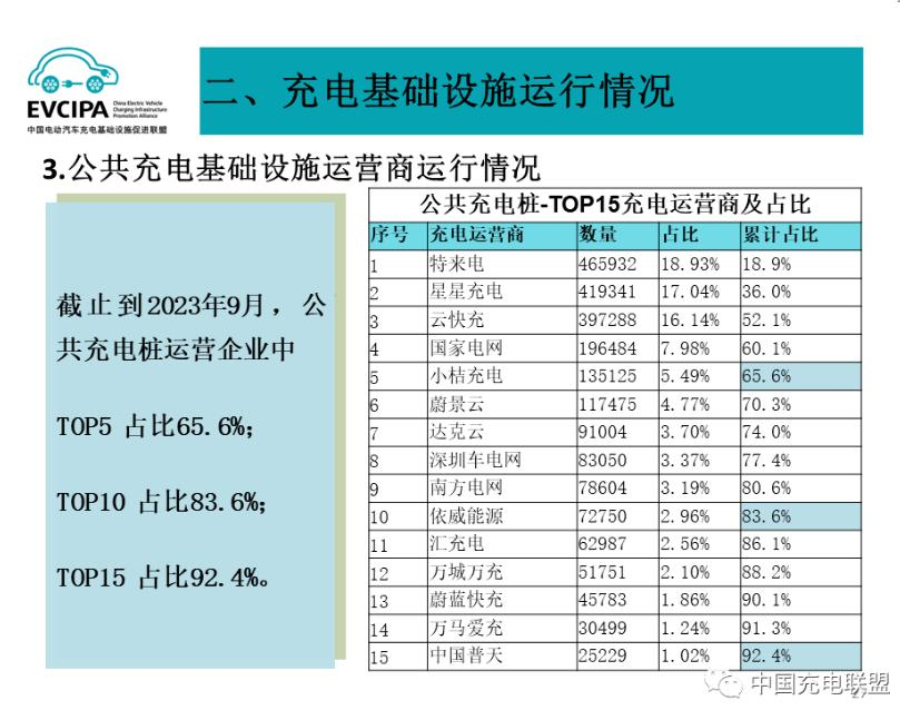 达克云消除行业两极分化，充电桩运营商接入SaaS进入平价时代