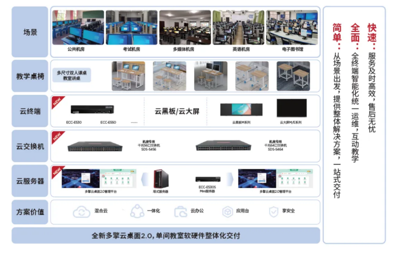 再夺双料冠军,联想多擎云桌面连续两年教育行业细分市场top1