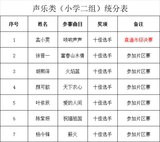 “成都文化四季风·音乐消夏”都江堰市第五届少儿才艺大赛圆满举行