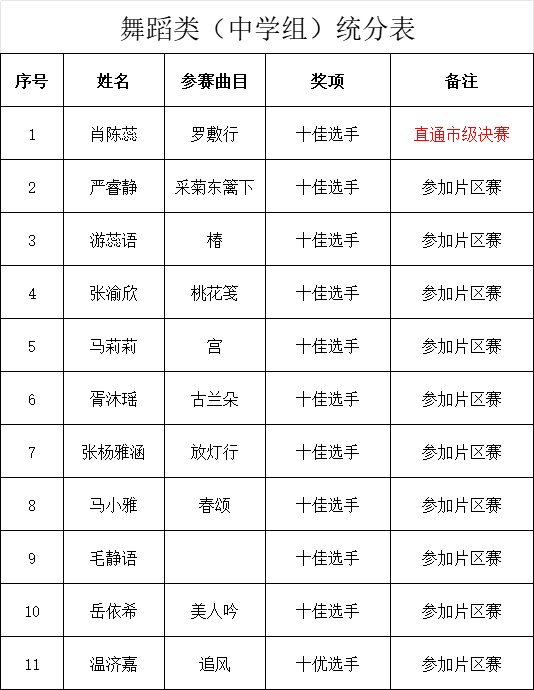 “成都文化四季风·音乐消夏”都江堰市第五届少儿才艺大赛圆满举行