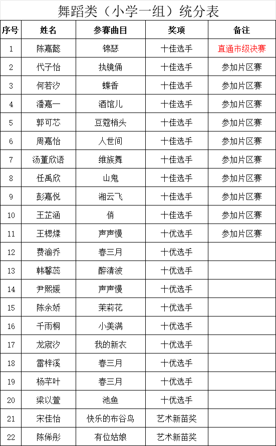 “成都文化四季风·音乐消夏”都江堰市第五届少儿才艺大赛圆满举行