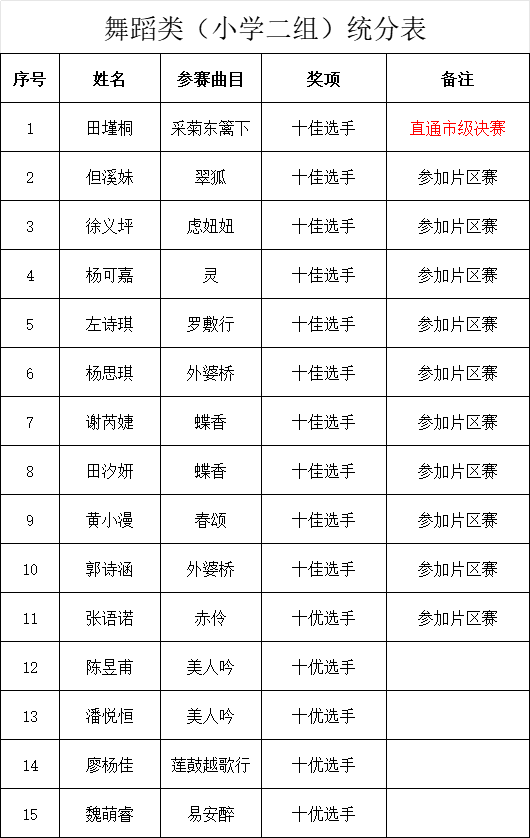 “成都文化四季风·音乐消夏”都江堰市第五届少儿才艺大赛圆满举行