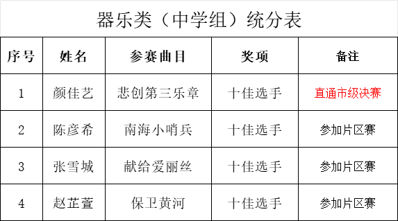 “成都文化四季风·音乐消夏”都江堰市第五届少儿才艺大赛圆满举行