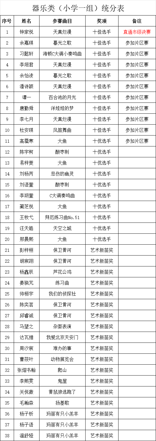 “成都文化四季风·音乐消夏”都江堰市第五届少儿才艺大赛圆满举行