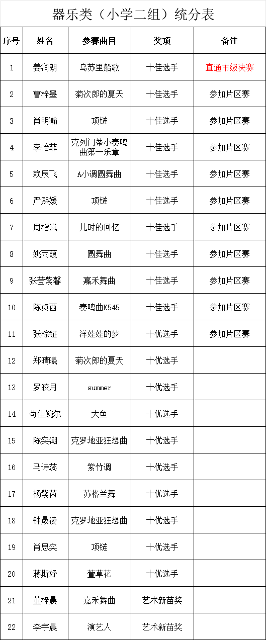 “成都文化四季风·音乐消夏”都江堰市第五届少儿才艺大赛圆满举行