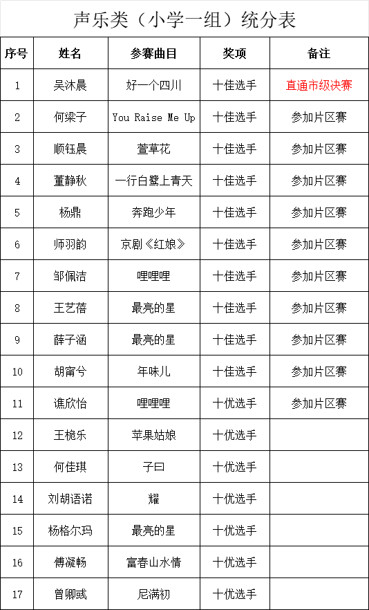 “成都文化四季风·音乐消夏”都江堰市第五届少儿才艺大赛圆满举行