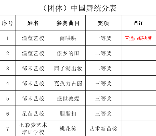 “成都文化四季风·音乐消夏”都江堰市第五届少儿才艺大赛圆满举行