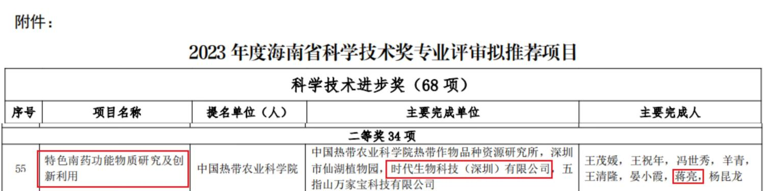 喜报·时代荣获2023 年度海南省科学技术进步奖二等奖！