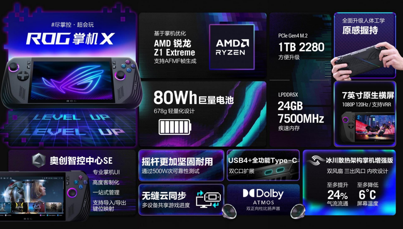 80Wh巨量电池+24GB大内存 ROG掌机X首发预约价5799元