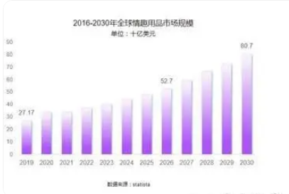 成人情趣用品新銳小梵熊 致力于成為業(yè)內(nèi)孵化體系的先鋒