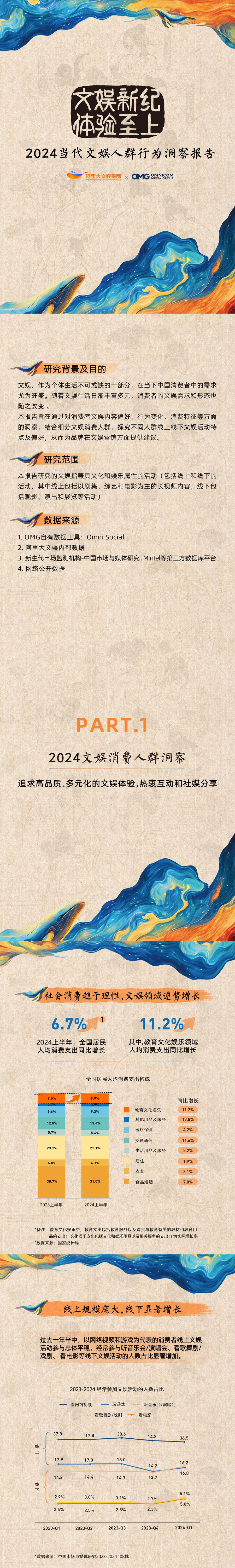 阿里大文娱&OMG发布《2024当代文娱人群行为洞察报告》，赋能品牌文娱人群运营